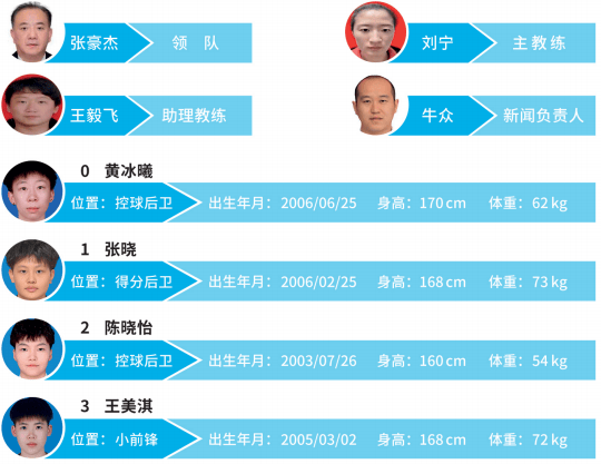 高强度背靠背惹争议，如何评价CUBAL的背靠背赛制？