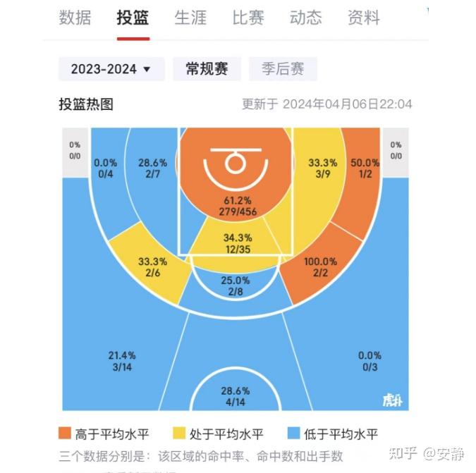 开云体育入口官网-67人退出今年NBA选秀杨瀚森落选概率极低的简单介绍